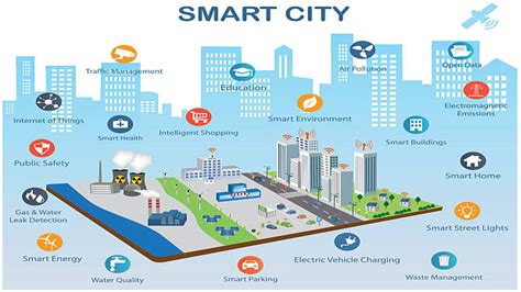 sensors track rfid smart city|WSN, IOT & RFID Integrated Solutions for Smart Cities.